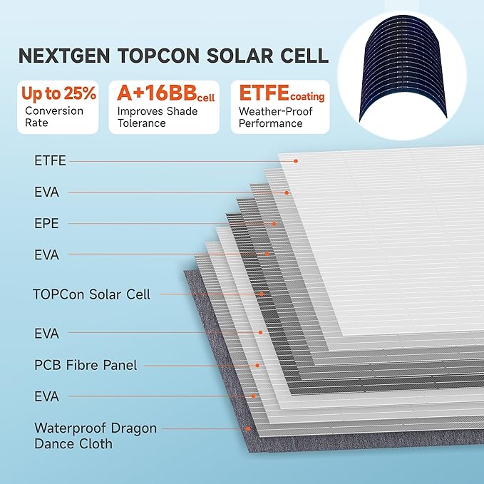 200W Portable Solar Panels,Foldable Solar Panel,IP68 Waterproof & Durable Up to 25% Efficiency N-Type 16BB Solar Cell ETFE Folding Solar Panel Kit,for Power Station Outdoor Camping RV