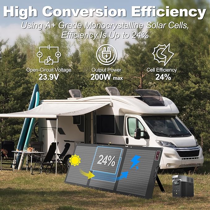 200W Portable Solar Panel for Power Station, 24% High Efficiency ETFE Foldable Solar Panel Charger, IP68 Waterproof, Compatible with Solar Generator for Camping RV Outdoor
