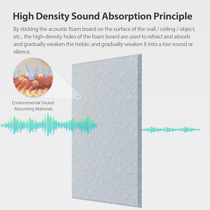 12 Pack Acoustic Panels Self Adhesive Sound Proof Foam, High Density Sound Acoustic Panel, 16X12X0.4 Inch 4:3 Rectangle Panels in Home, Office, Reccording Room, Studio, more(Blue Gray)