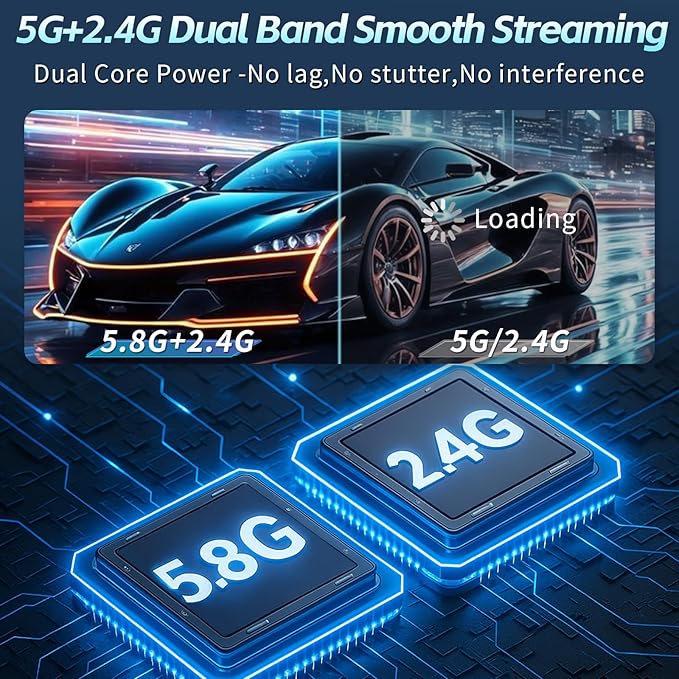 Wireless HDMI Transmitter and Receiver 165ft/50m for 4K Decode Input 1080P Output Plug&Play Portable 2.4G/5.8G for Video and Audio to Monitor from PC/Projector/TV Box, with Display Screen
