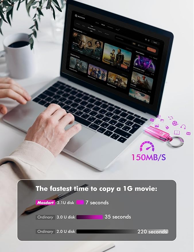 MOSDART 128GB USB3.1 Fast Speed C and A Dual Flash Drive, exFAT Memory Stick with Keychain and LED Indicator, for iPhone 15 and 16, Android Phone, iPad, MacBook, and Other Laptops, Hot Pink