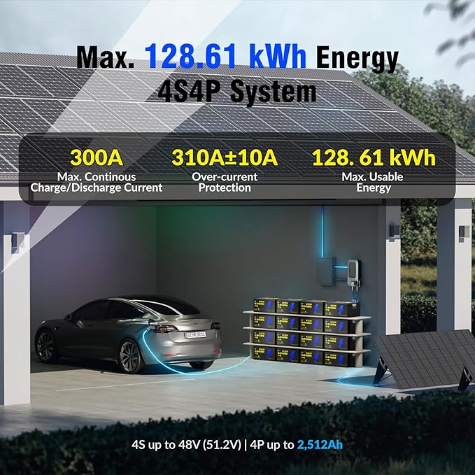 12V 628Ah LiFePO4 Lithium Battery, Built-in Bluetooth 5.0 & 300A BMS, Full Metal 8038Wh Energy, 15000+ Deep Cycles Batterys, Perfect for Home Energy, RV, Marine, Solar, Trolling Motor