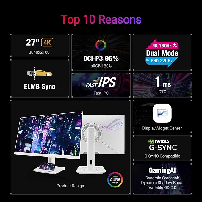 ASUS ROG Strix 27” 4K HDR USB-C Gaming Monitor (XG27UCG-W) – White, UHD (3840x2160) Dual Mode (4K 160Hz or FHD 320Hz), 1ms, Fast IPS, ELMB Sync, G-SYNC Compatible, AI Gaming, 3yr Warranty