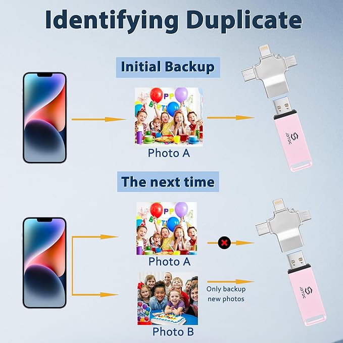 Photo-Storage-Stick 512GB Secure Auto Backup Photo Stick for All Devices | Smart Detection & Organization | Picture-Saver-Flash-Drive Easy-Photo & Video Memory-Backup-Thumb-Drive iPad-Backup-USB-Drive
